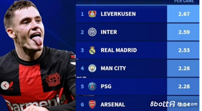 他的加盟将 他的加盟将